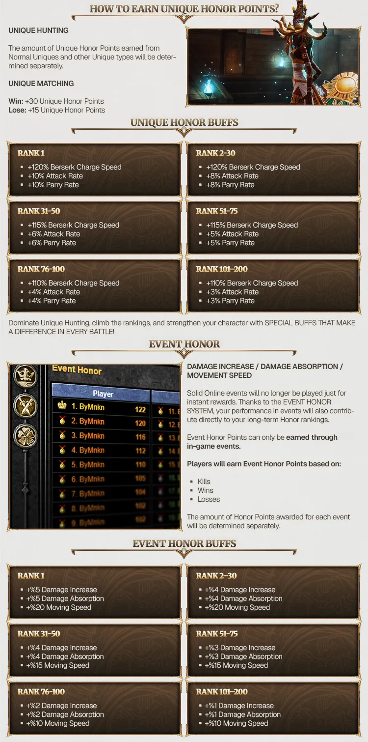 Solid Online Classic - 80 CAP | Only CH | Drop System | Kill Unique Earn USDT