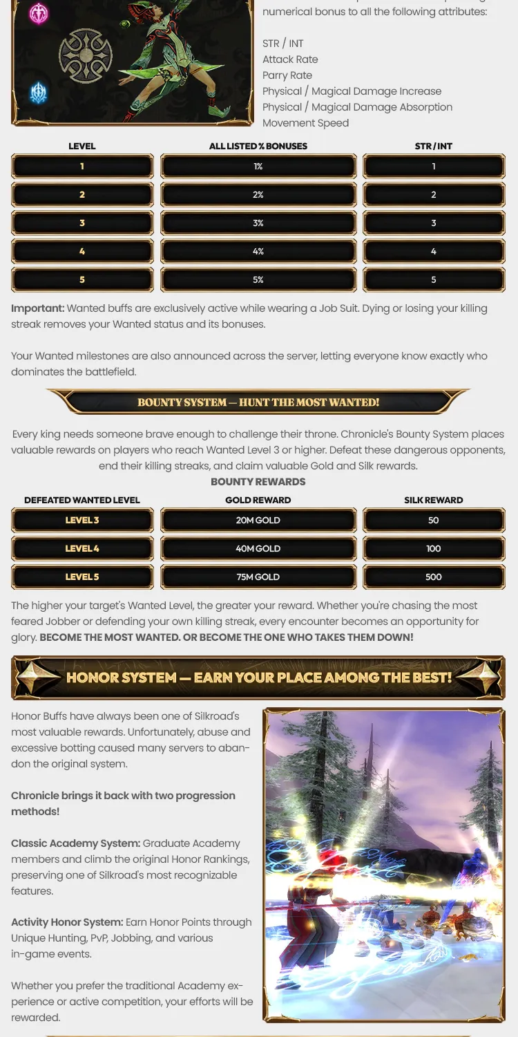 Silkroad Chronicle - 110 CAP | EU&CH | Classic Silkroad Experience | No Silk Scrolls | Open Market | Zerk Quests