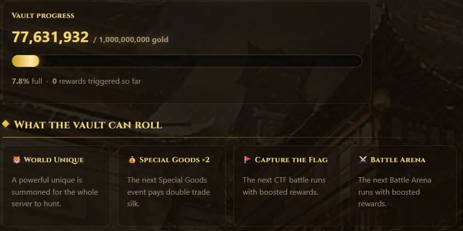 LSRO Rebirth - 70 CAP | Sadece CH | Orijinal Silkroad Online | 2030'a Kadar Açık Kalma Garantisi