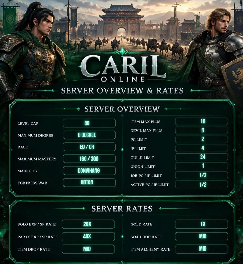 Caril Online - 80 CAP | EU&CH | Drop Sistemi | Coin Sistemi | 8 Degree
