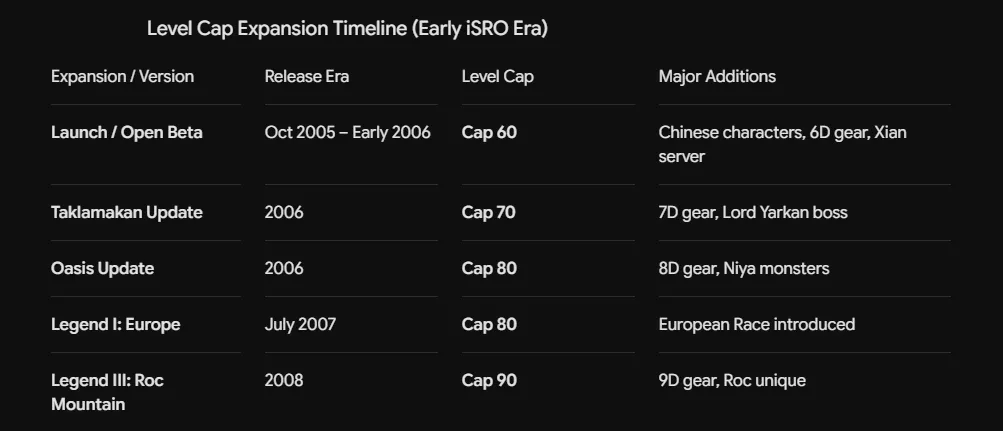 LSRO Rebirth - 70 CAP | Sadece CH | Orijinal Silkroad Online | 2030'a Kadar Açık Kalma Garantisi