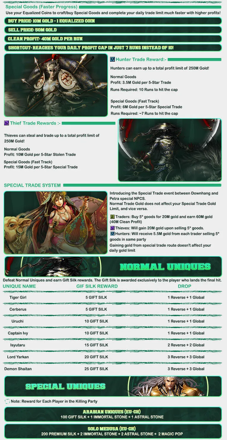 Arthur Online - 110 CAP | EU&CH | Equalized Events | Long-Term | New Features | $10,000 Prize Pool