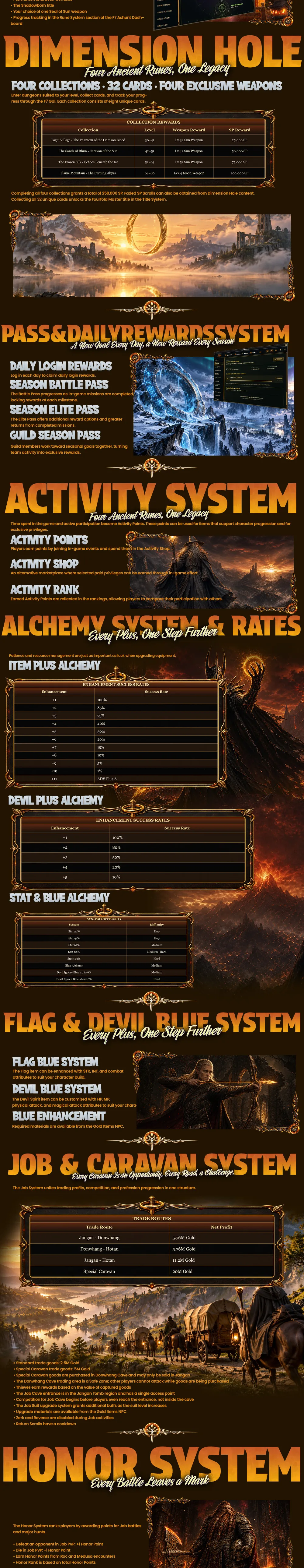 Ashunt Online - 80 CAP | Only CH | Hard Rate 1x | Rune System | Live Betting Tournament