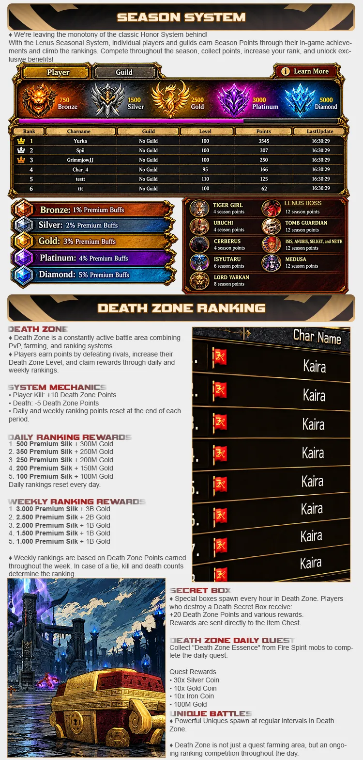 Lenus Online - 125 CAP | EU&CH | 100x Rates | Death Zone PK | Upgrade System | Daily Rewards