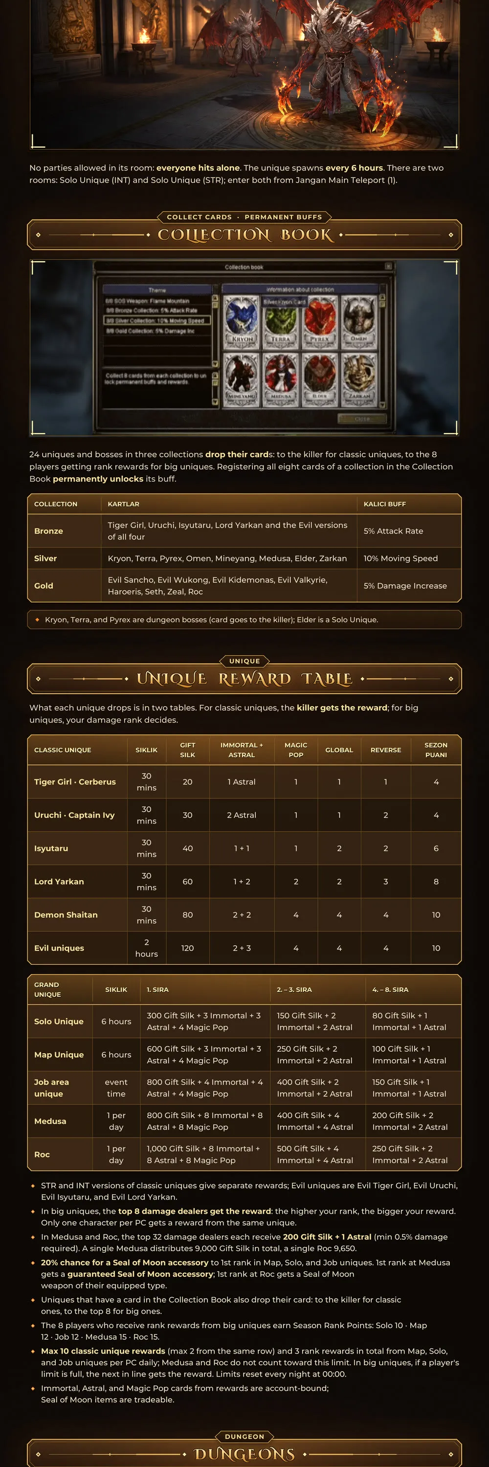 Spark Online - 120 CAP | EU&CH | 13 Degree