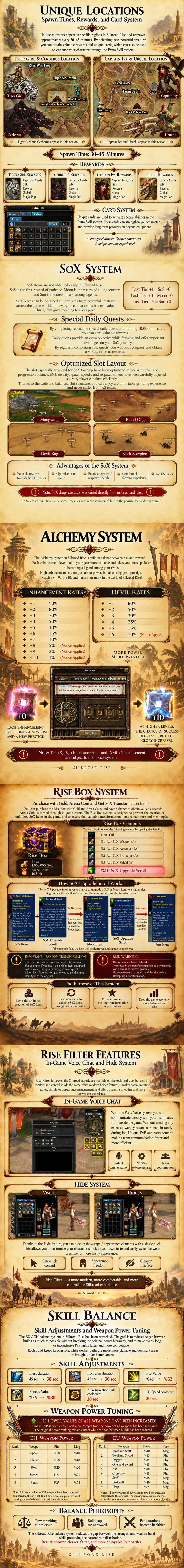 Silkroad Rise Aura - 40 CAP | EU&CH | Rise Filter Official Server