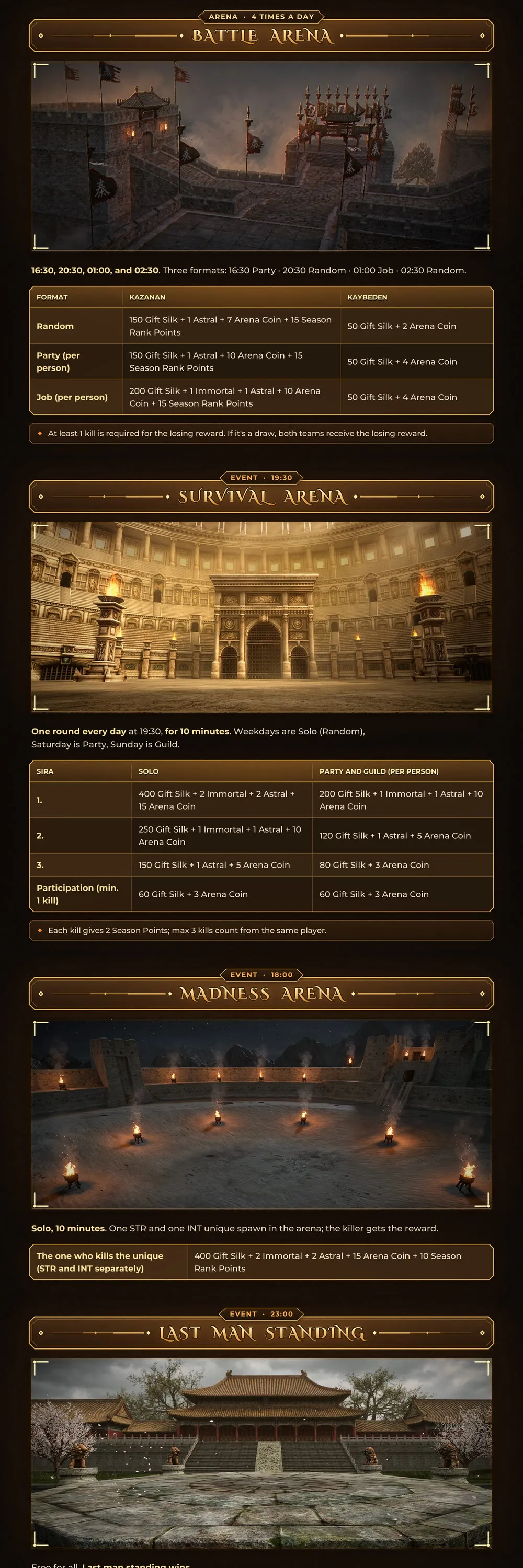 Spark Online - 120 CAP | EU&CH | 13 Degree