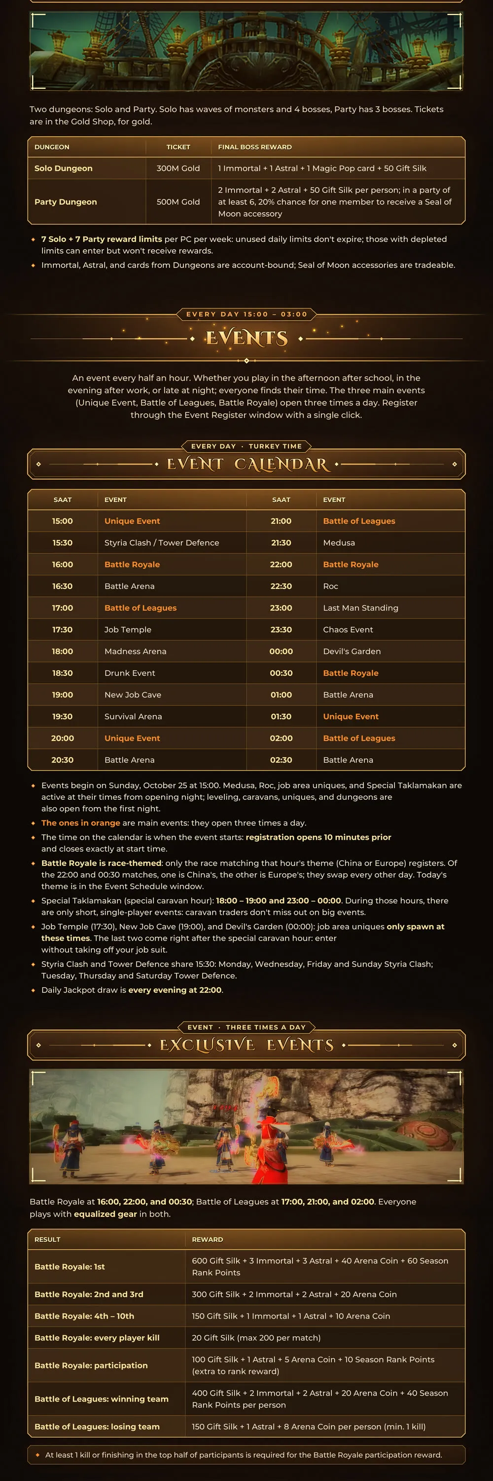 Spark Online - 120 CAP | EU&CH | 13 Degree