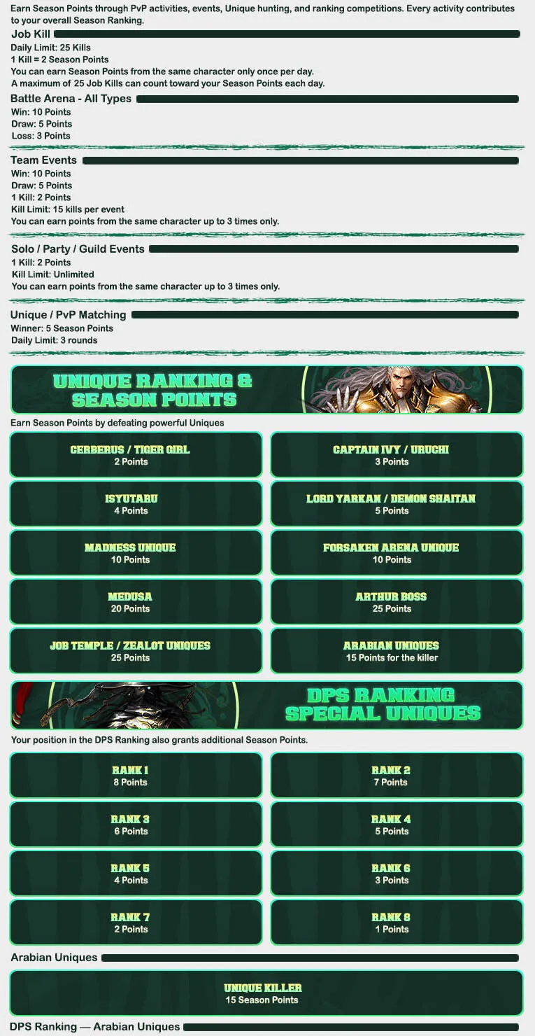 Arthur Online - 110 CAP | EU&CH | Equalized Events | Long-Term | New Features | $10,000 Prize Pool