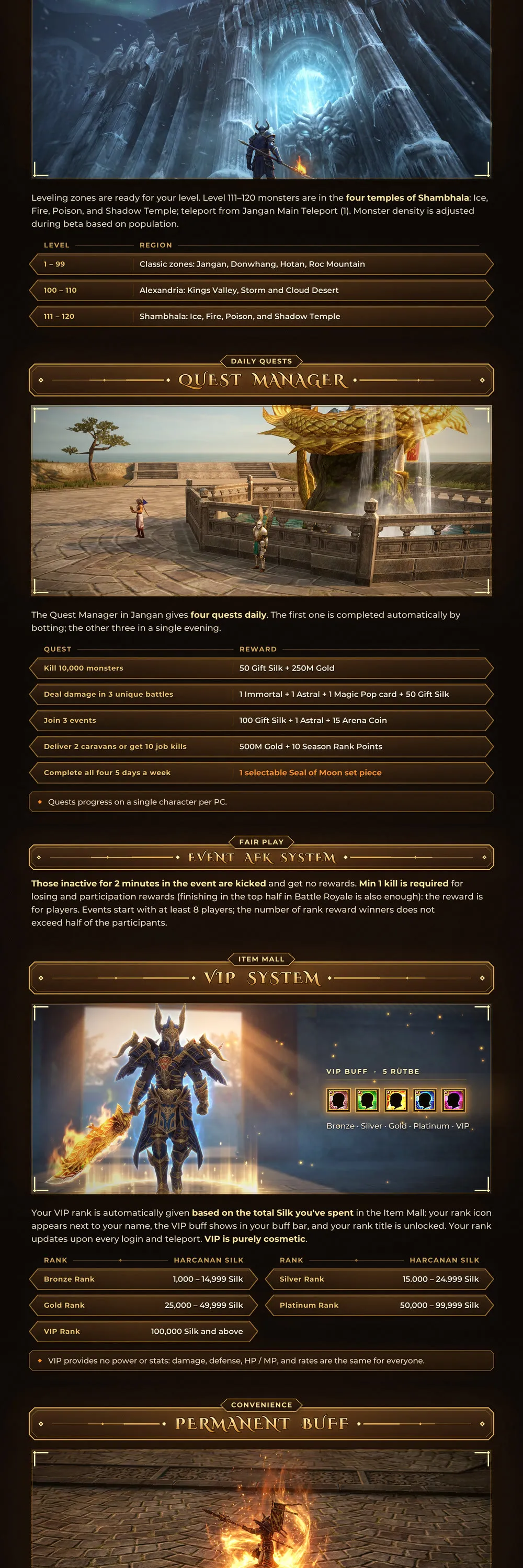 Spark Online - 120 CAP | EU&CH | 13 Degree