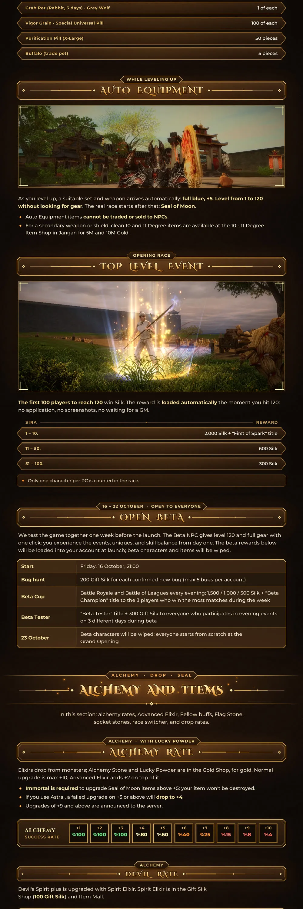 Spark Online - 120 CAP | EU&CH | 13 Degree