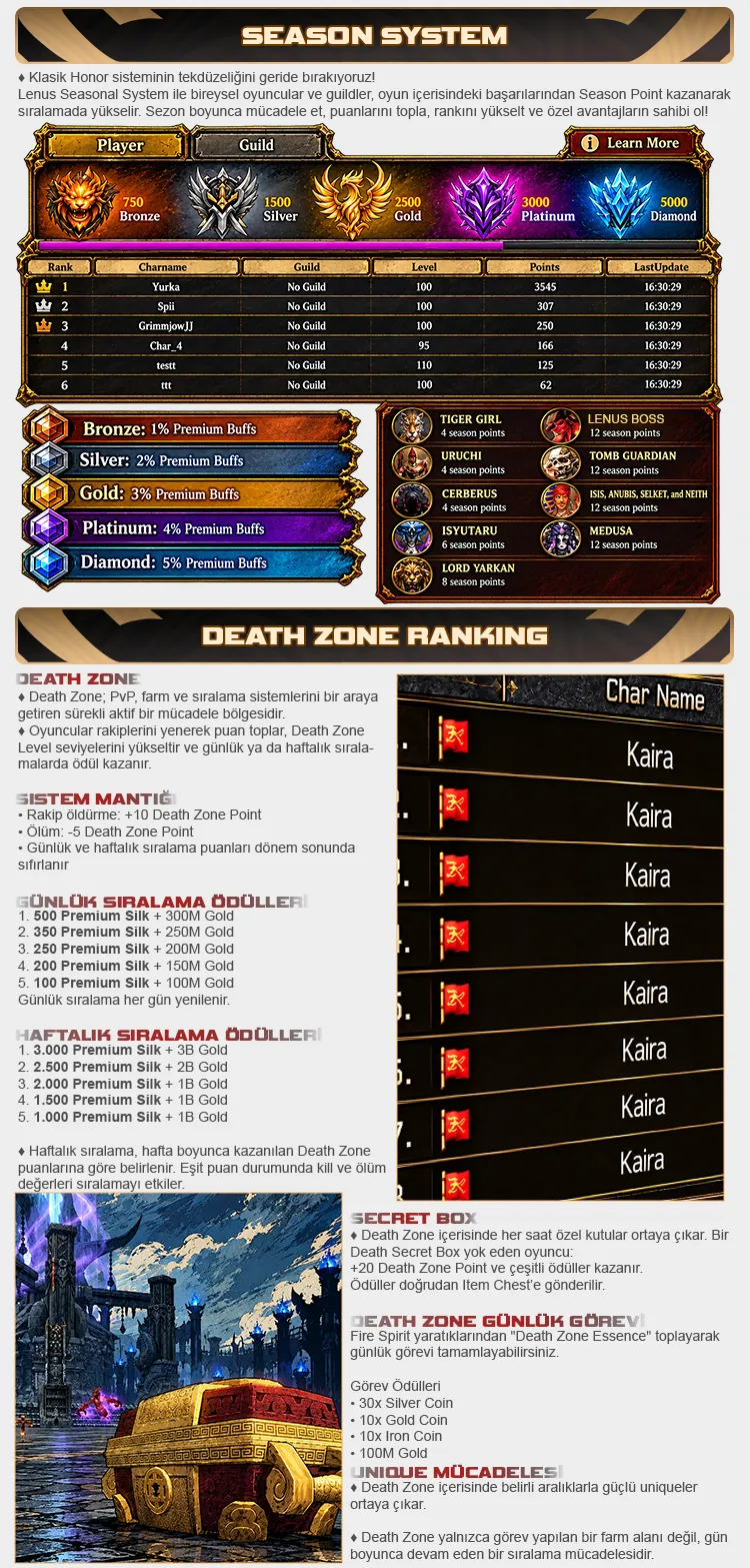 Lenus Online - 125 CAP | EU&CH | 100x Rate | Death Zone PK | Upgrade Sistem | Günlük Ödüller