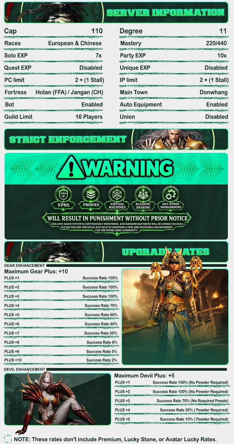 Arthur Online - 110 CAP | EU&CH | Equalized Events | Long-Term | New Features | $10,000 Prize Pool