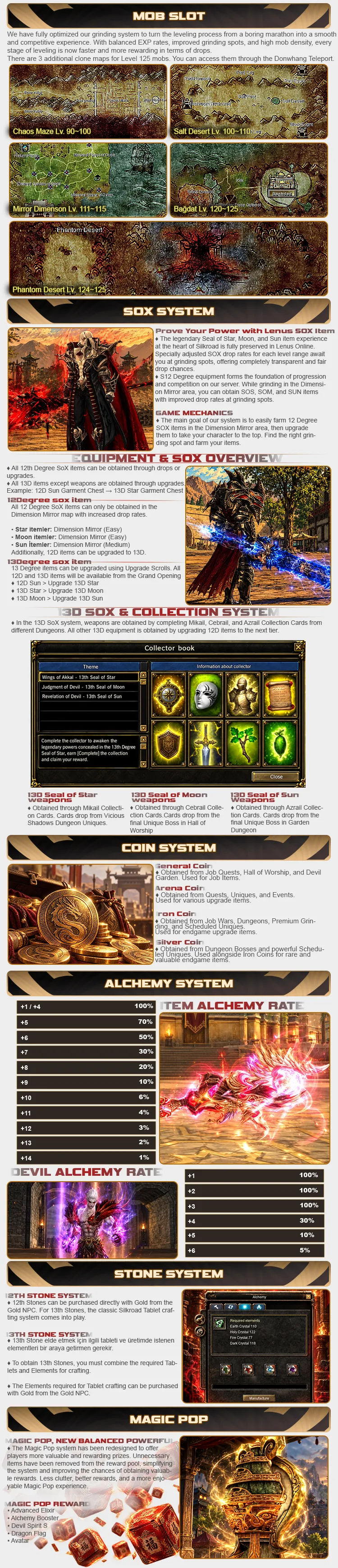 Lenus Online - 125 CAP | EU&CH | 100x Rates | Death Zone PK | Upgrade System | Daily Rewards