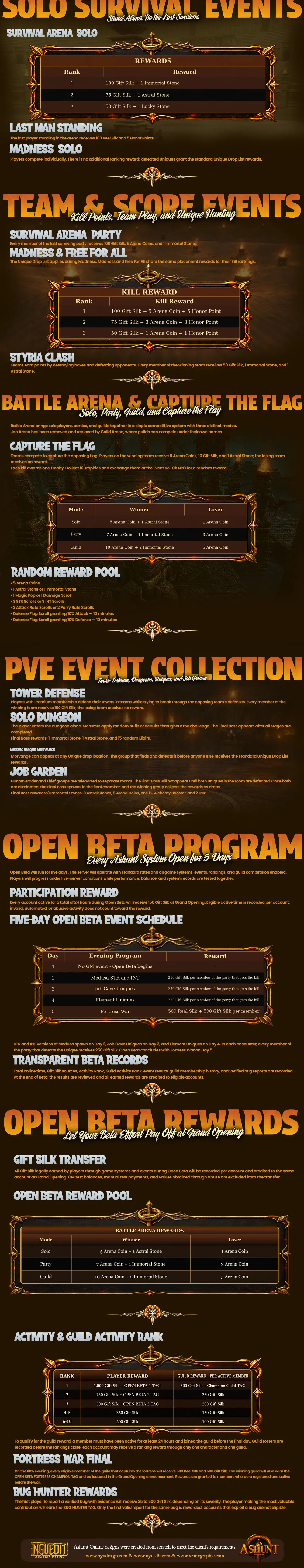Ashunt Online - 80 CAP | Only CH | Hard Rate 1x | Rune System | Live Betting Tournament