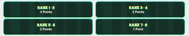 Arthur Online - 110 CAP | EU&CH | Equalized Events | Long-Term | New Features | $10,000 Prize Pool