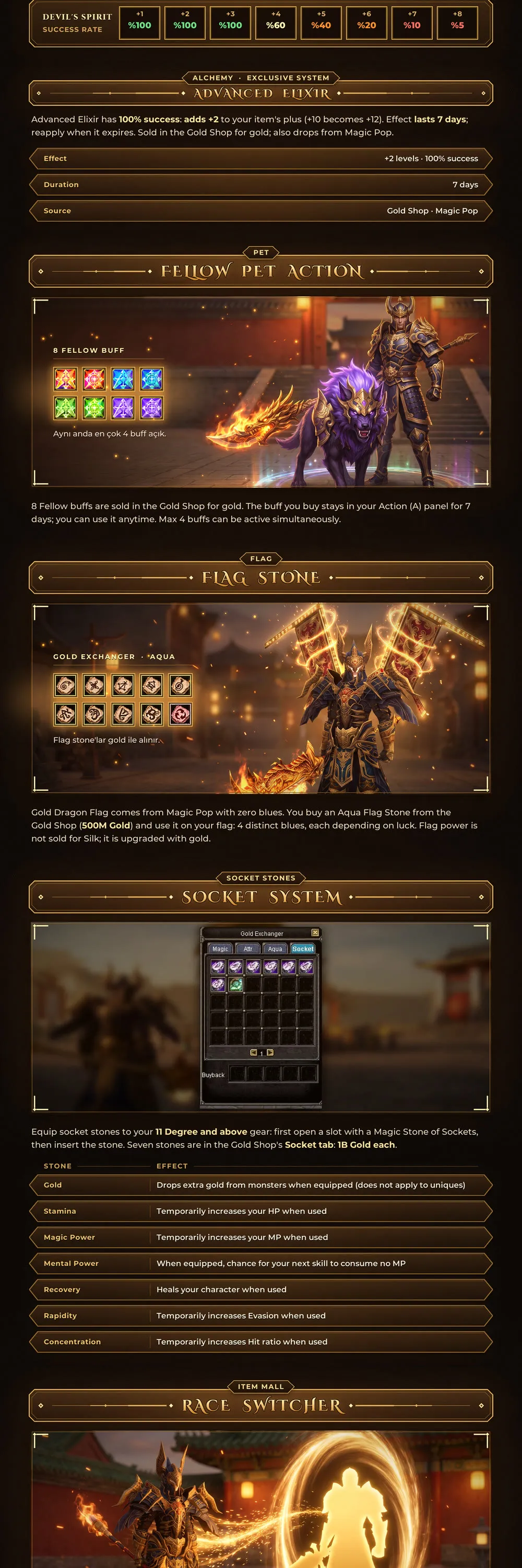 Spark Online - 120 CAP | EU&CH | 13 Degree