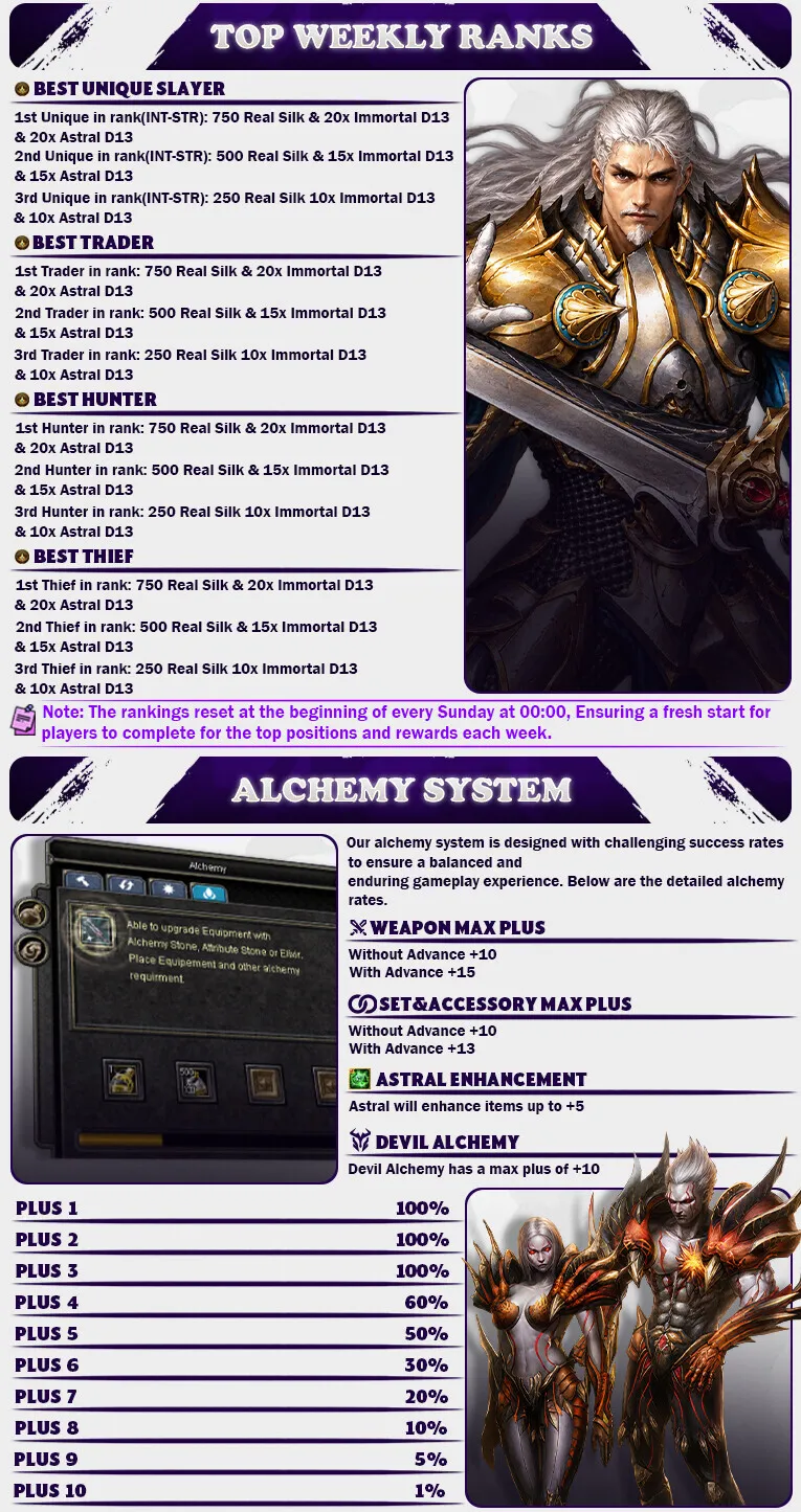 Arixa Online - 130 CAP | D13 | Activity System | FGW | Drop System | $1,500 Prize Pool