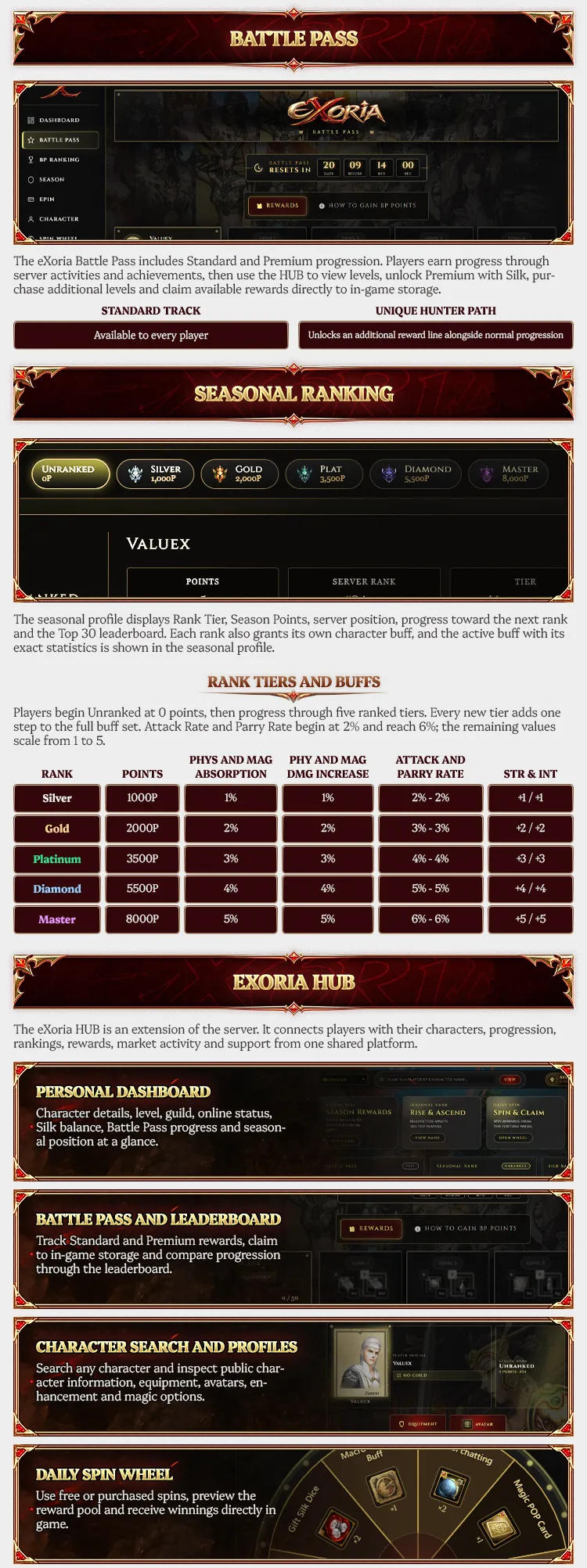 Exoria Road - 80 CAP | EU&CH | Macro | Long-Term | Hard Rates | Interactive Events