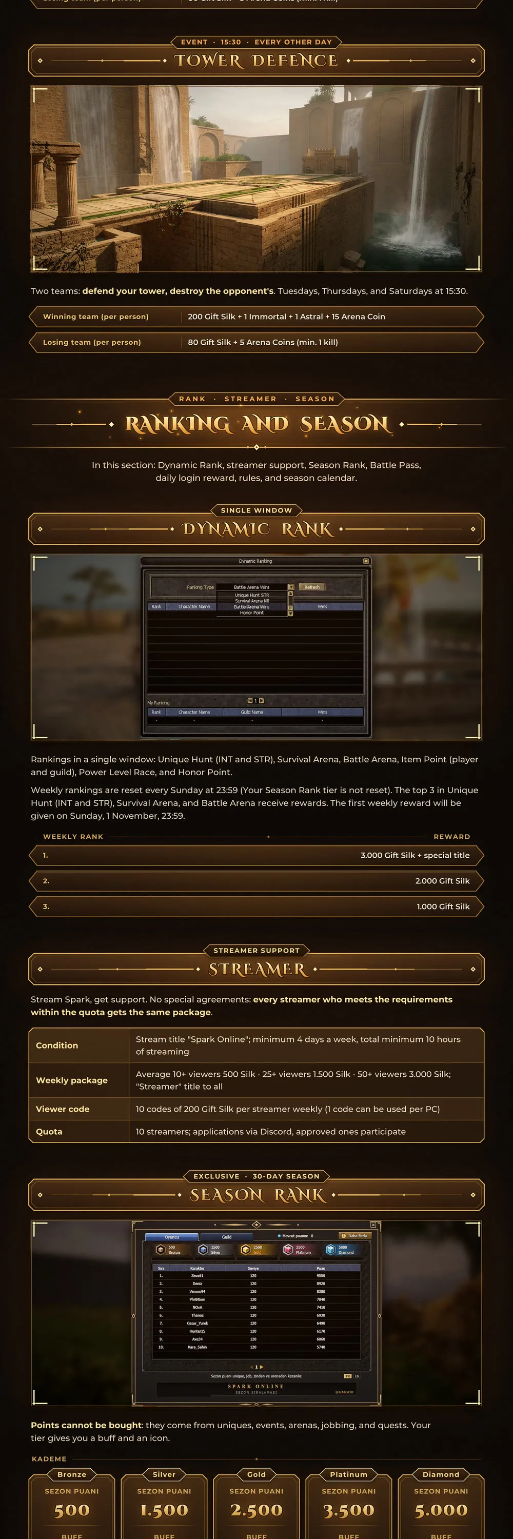 Spark Online - 120 CAP | EU&CH | 13 Degree