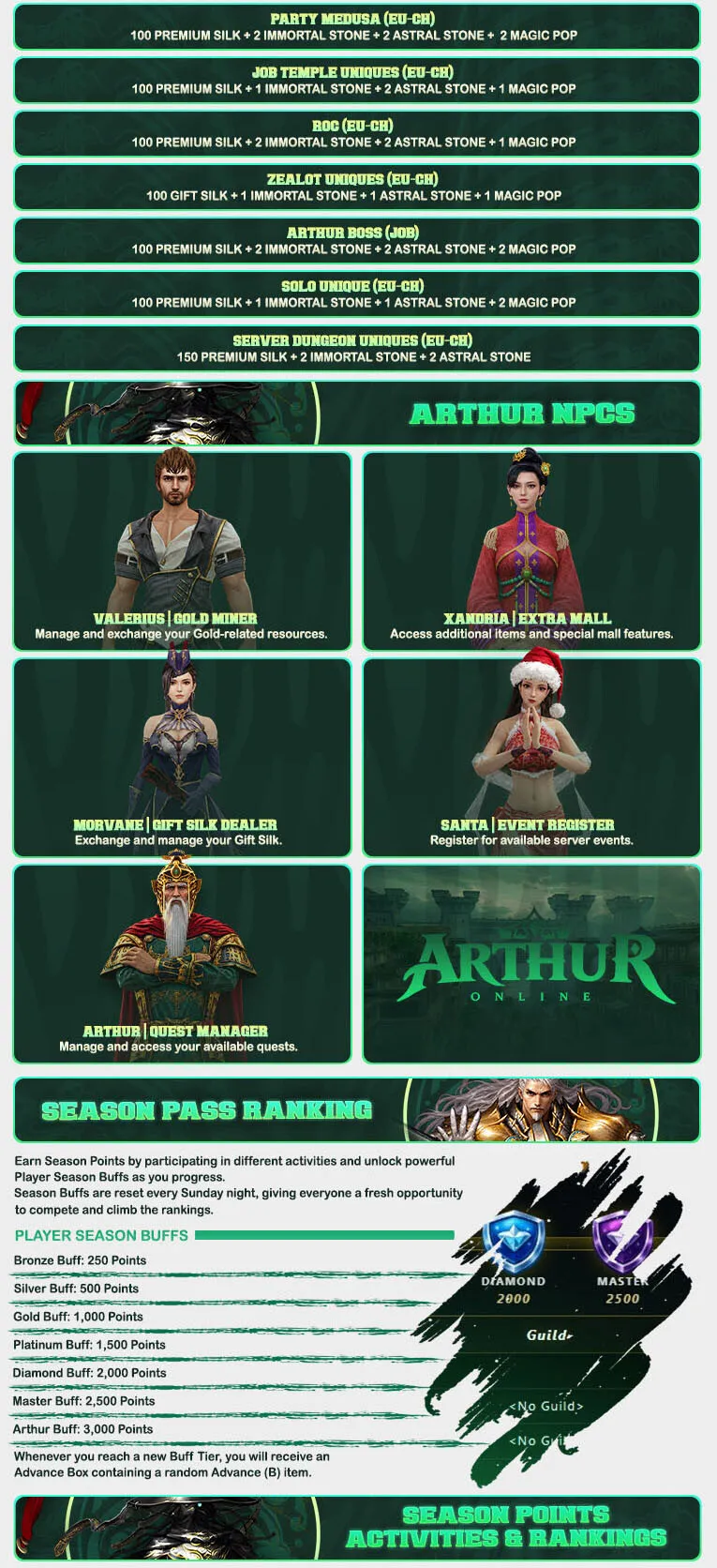 Arthur Online - 110 CAP | EU&CH | Equalized Events | Long-Term | New Features | $10,000 Prize Pool