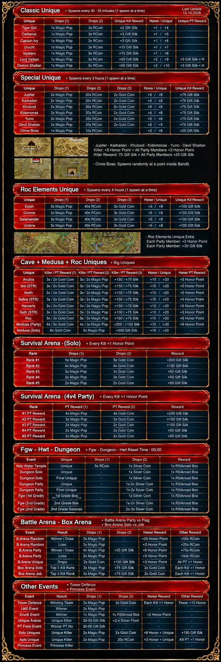 RSilkroad Advanced Macro - 110 Cap Macro Sistem I Phbot Kapalı I Emek ve Oyuncu Deneyimi Ön Planda I Job ve Rekabet