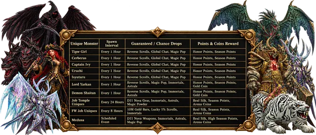 Noria Online - 110 CAP | Macro System | Hard Rates | Job Based