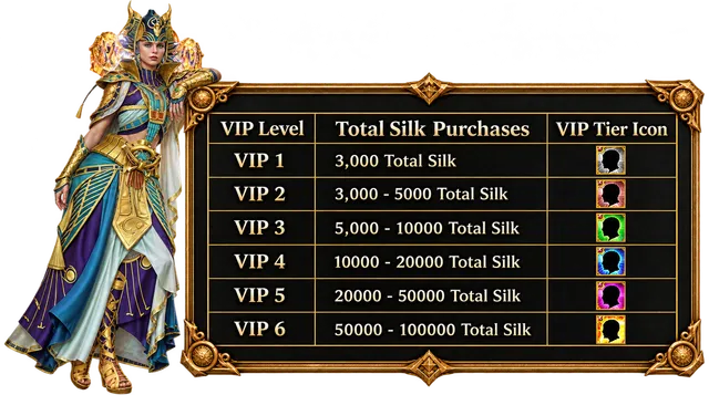 Noria Online - 110 CAP | Macro System | Hard Rates | Job Based