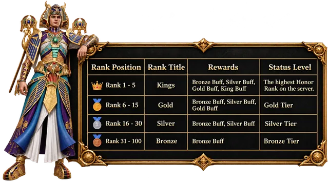 Noria Online - 110 CAP | Macro System | Hard Rates | Job Based
