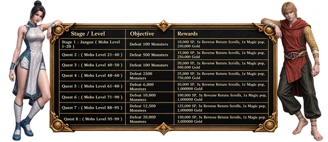 Noria Online - 110 CAP | Macro System | Hard Rates | Job Based