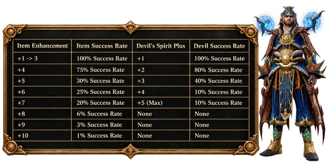 Noria Online - 110 CAP | Macro System | Hard Rates | Job Based