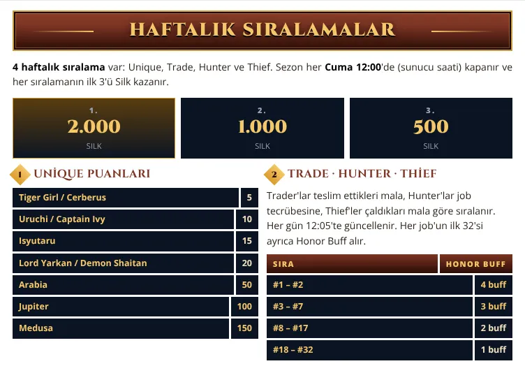 PVP Silkroad - 110 CAP | Makro Bot | EU&CH