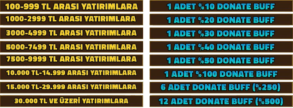 Gamex Online - 120 Cap | Max Degree : 19 | PvP Server | Coin Sistem | G.O : 04.11.2025