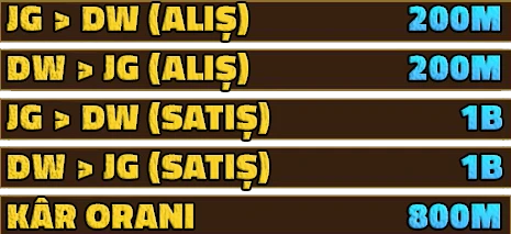 Gamex Online - 120 Cap | Max Degree : 19 | PvP Server | Coin Sistem | G.O : 04.11.2025