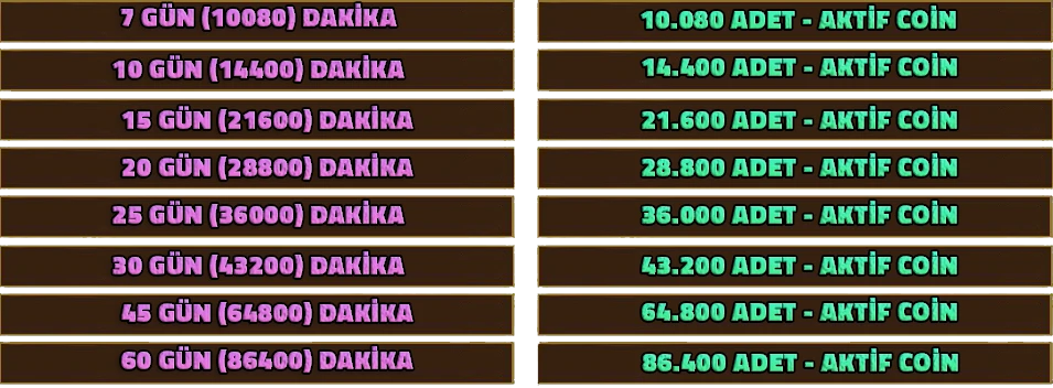 Gamex Online - 120 Cap | Max Degree : 19 | PvP Server | Coin Sistem | G.O : 04.11.2025